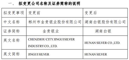 金貴銀業(yè):公司證券簡(jiǎn)稱擬變更為&ldquo;湖南白銀&rdquo;
