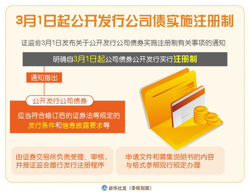 新華社上海5月20日電(   )為深入推進(jìn)公司債券注冊(cè)制改革,規(guī)范公司債券發(fā)行上市審核和自律監(jiān)管工作,滬深交易所于5月19日分別就起草、修訂的《公司債券發(fā)行上市審核規(guī)則》《公司債券上市規(guī)則》《非公開(kāi)發(fā)行公司債券掛牌(轉(zhuǎn)讓)規(guī)則》《債券市場(chǎng)投資者適當(dāng)性管理?