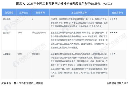 工業(yè)互聯(lián)網(wǎng)產(chǎn)業(yè)招商清單 浪潮信息 用友網(wǎng)絡(luò) 東方國(guó)信等最新投資動(dòng)向