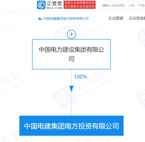 中國電建集團(tuán)成立投資公司,注冊資本50億元
